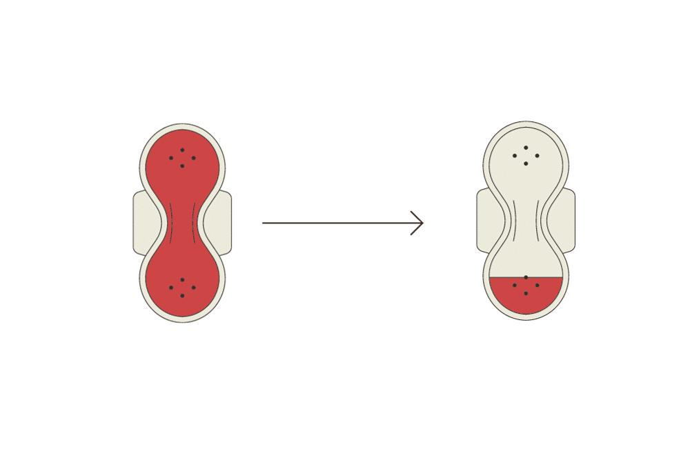 heavy bleeding, abnormal uterine bleeding, period altogether