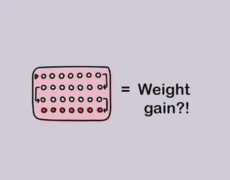 Can Birth Control Pills Cause Weight Gain?: Facts and Tips